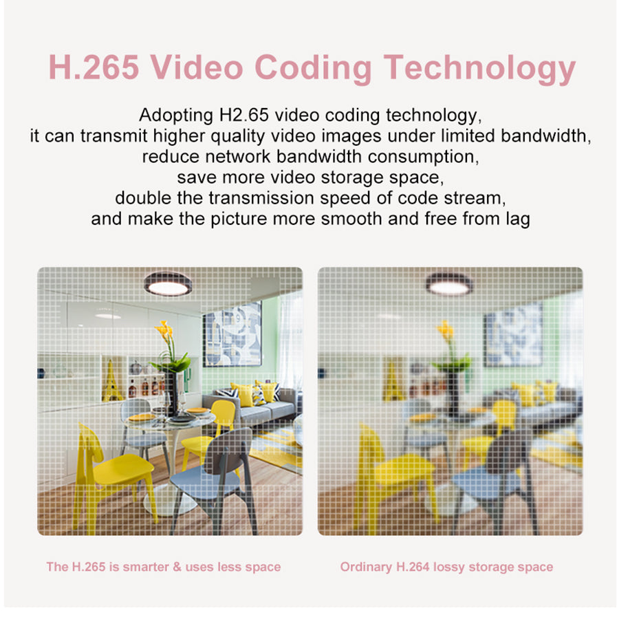 Wireless Home 360-Degree Panoramic Camera